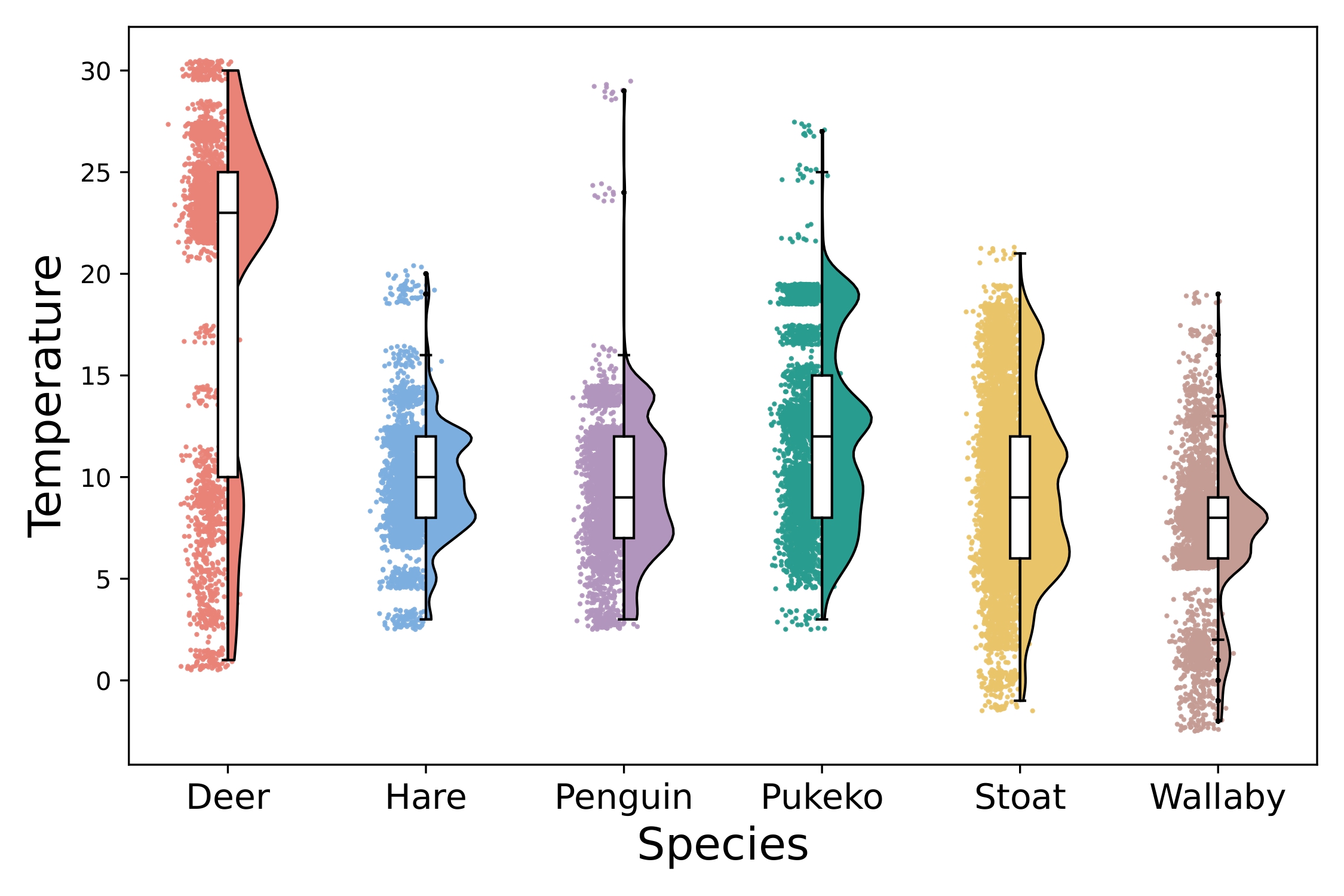 Temperature Distribution