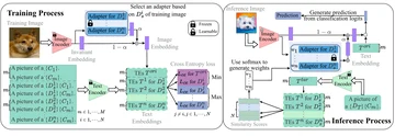 Framework diagram from the MSc thesis
